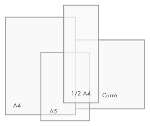 schéma de formats papier A4, A5, carré et demi A4 dans le sens de la hauteur